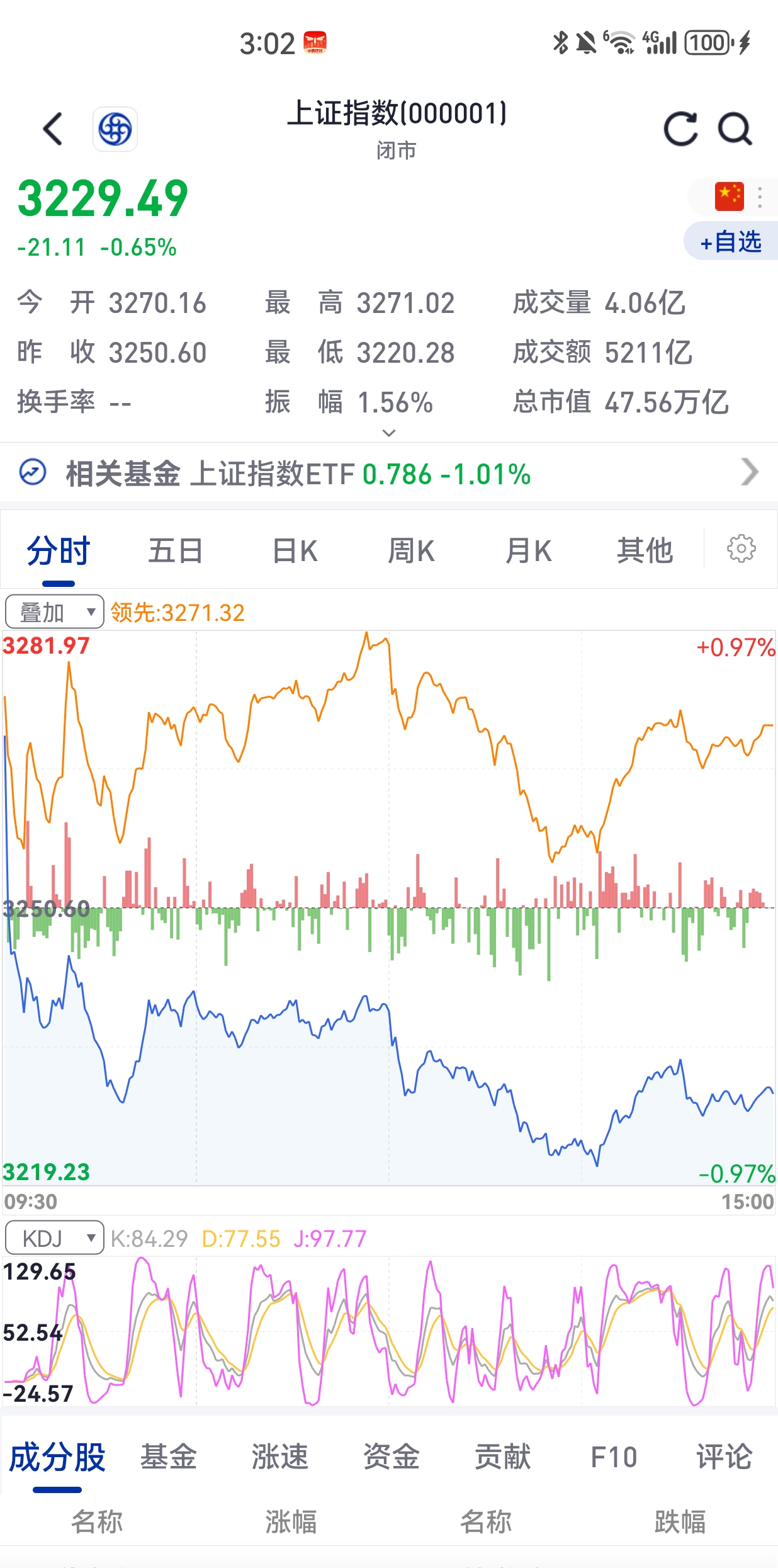 3月18日华电辽能涨停：火电，电力体制改革，氢能源/燃料电池概念热股