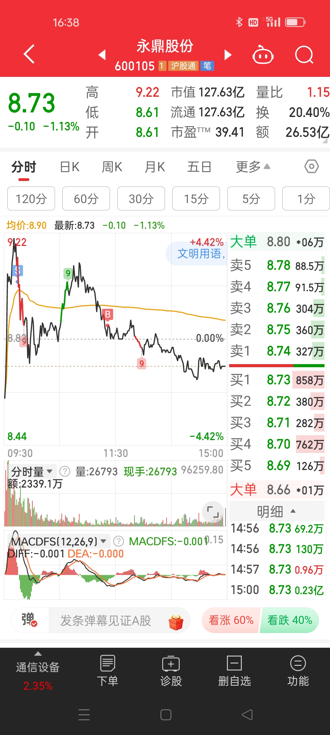 3月18日深南电A涨停:虚拟电厂,火电,电力体制改革概念热股