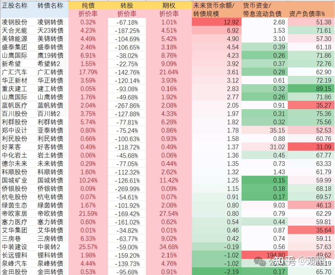 可转债发行提速,年内预案数量同比增120%
