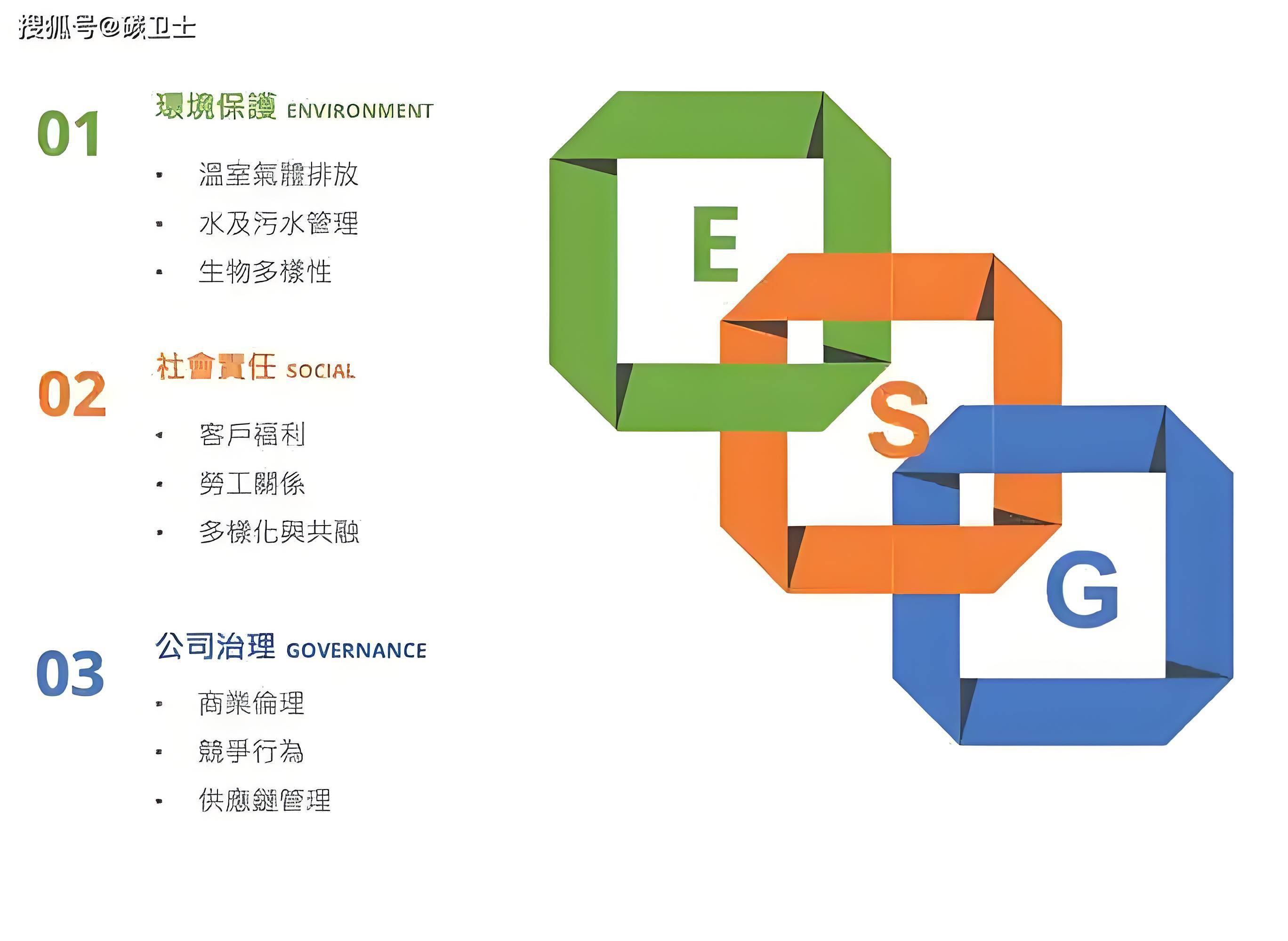 【ESG动态】COSMOPOLINT'L（00120.HK）获华证指数ESG最新评级BB，行业排名第63