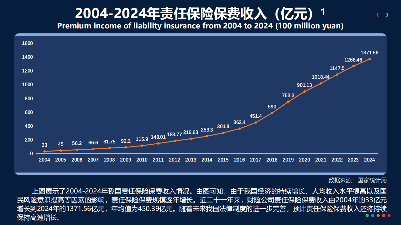 2026-2030年中国SVG行业市场发展趋势与未来前景战略分析研究_人保财险政银保 ,人保护你周全
