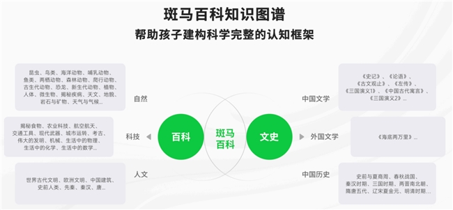 斑马百科发布新书《天文观察笔记》 打造少儿科普“多媒介融合”新样本