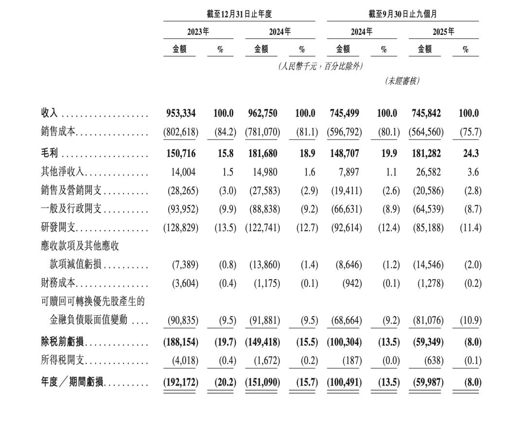 五年内冲击千亿美元年收入！阿里立下AI商业化“军令状”，平头哥IPO尚无明确时间表