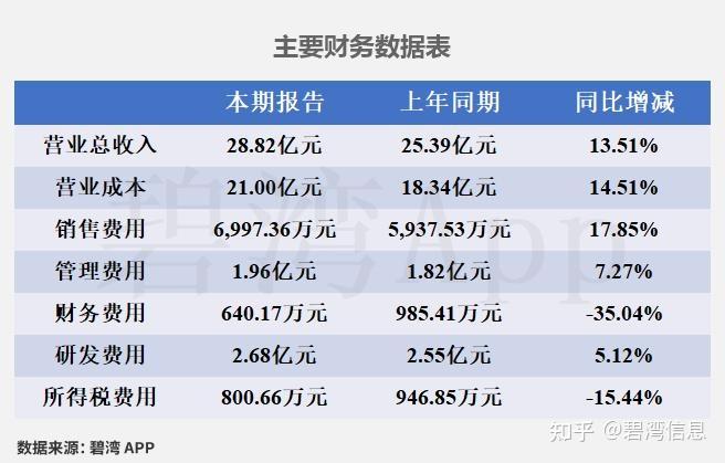 佰维存储：2025年净利润同比增长429.07% 拟10派2.141元