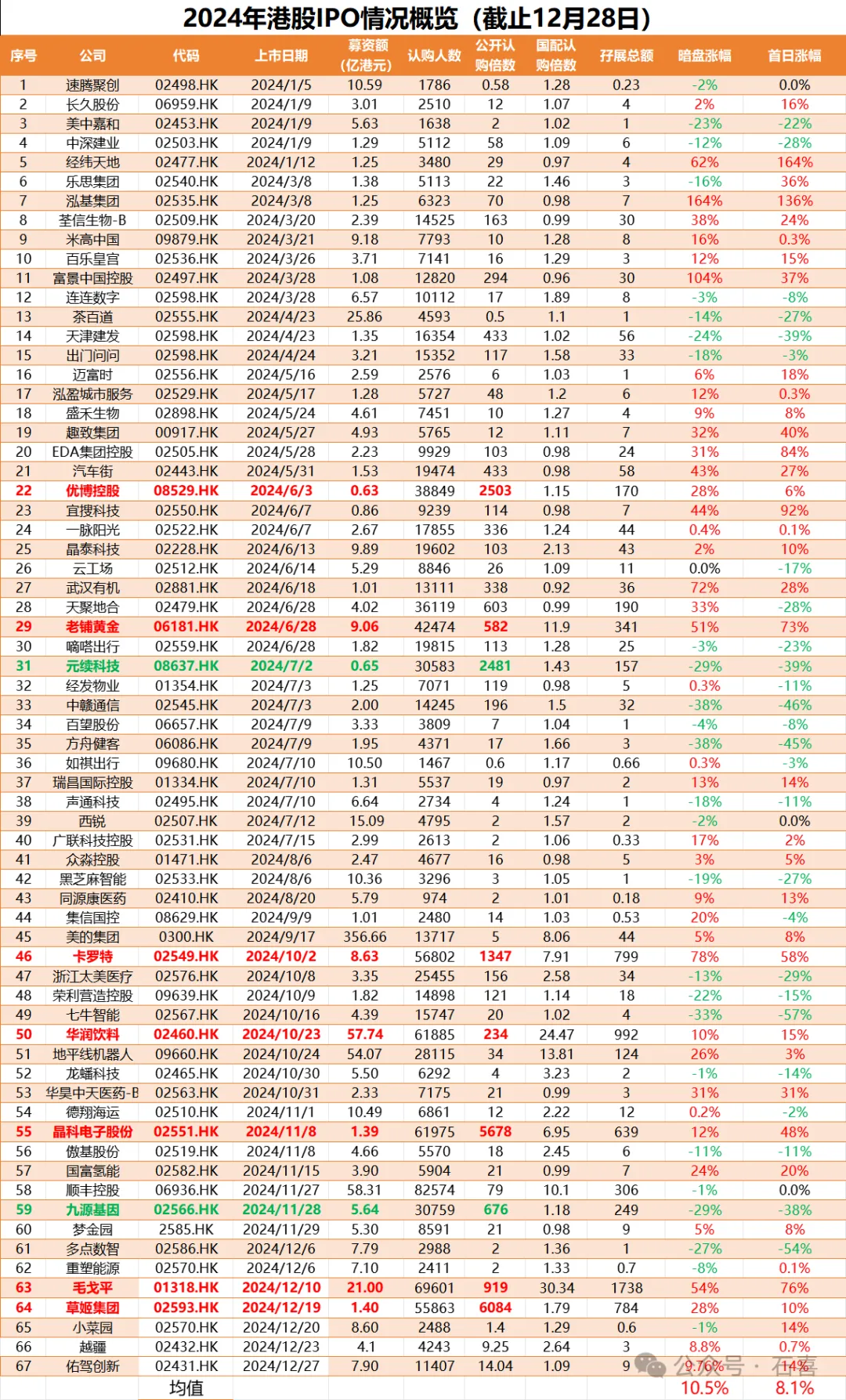 社保基金重仓股出炉！这4股重仓超10亿元，新进扫货11股