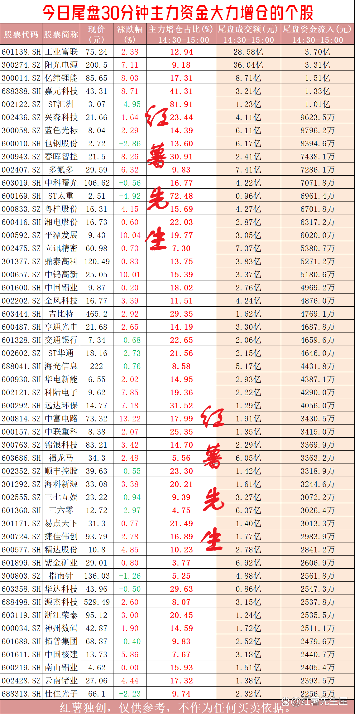 社保基金重仓股出炉！这4股重仓超10亿元，新进扫货11股