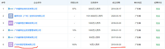 金发科技获得实用新型专利授权：“一种塑料混色均化罐”