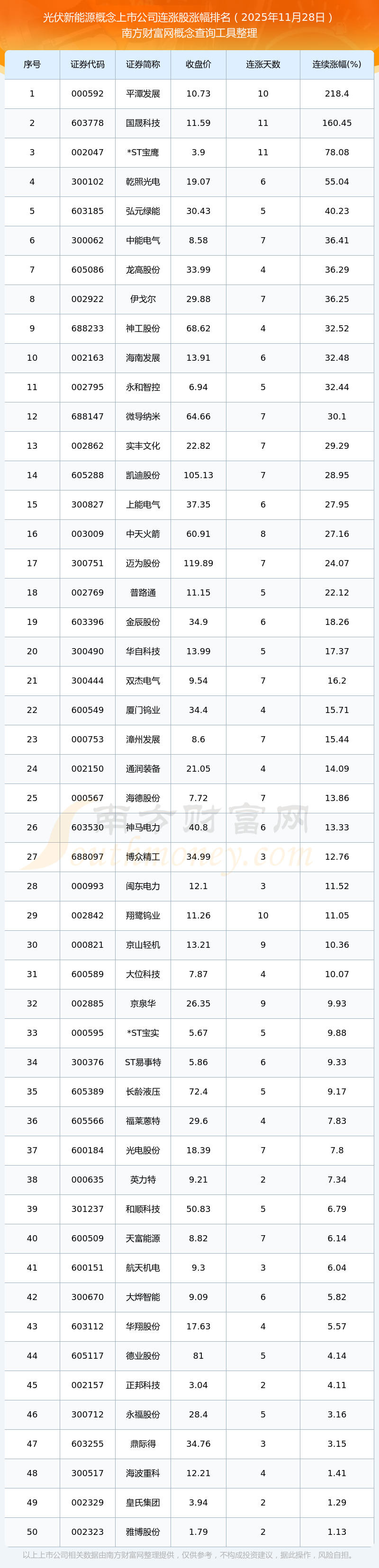 储能概念上扬，上能电气20%涨停，首航新能等大涨