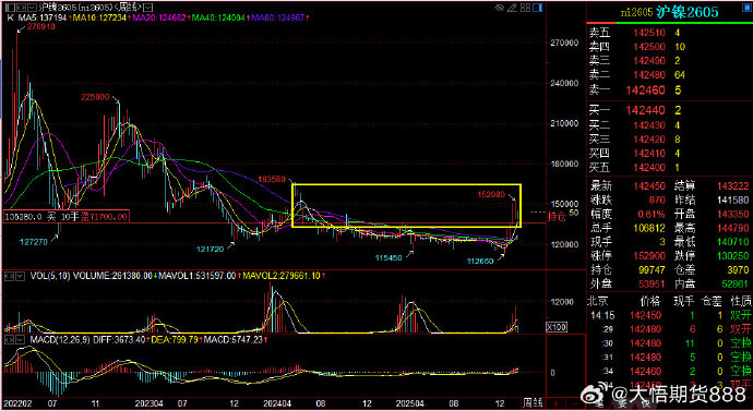 上期所发布镍期货和期权合约交易权限管理相关事项