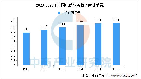 2026-2030年中国市政工程产业投资图谱与高增长潜力板块分析_人保服务 ,人保护你周全
