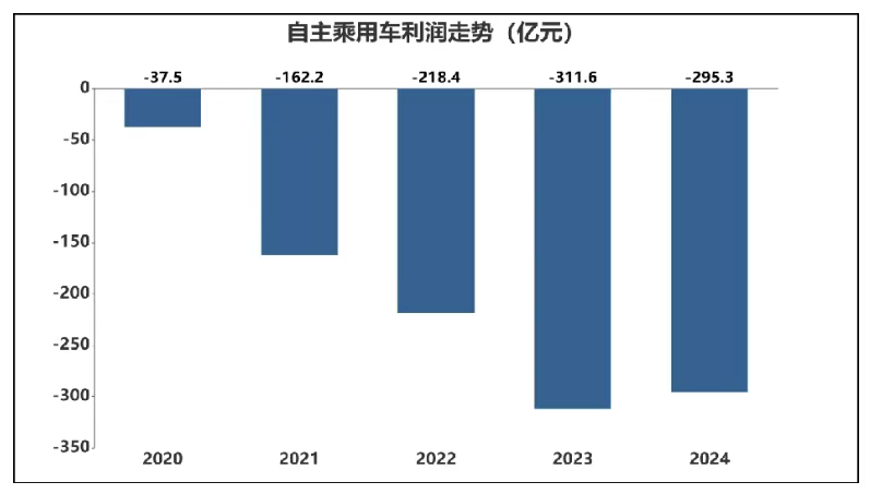 小鹏汽车，单季盈利了！去年四季度毛利率超20%