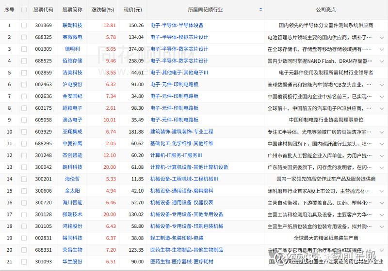 3月20日华电辽能涨停：火电，电力体制改革，风电概念热股