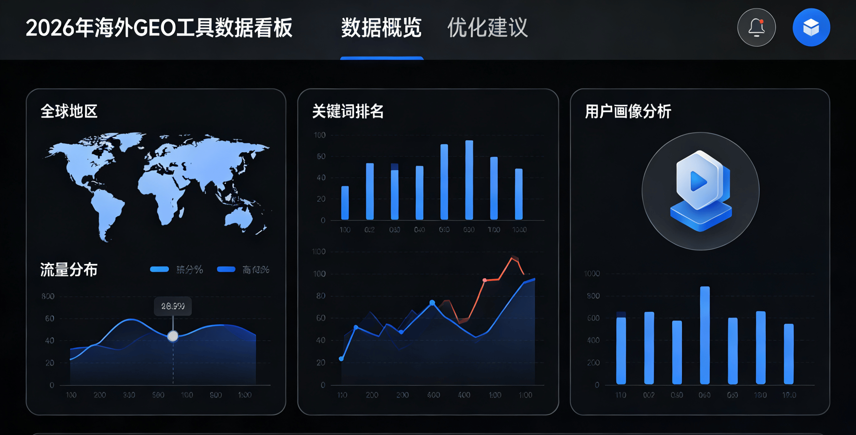药易购：目前公司暂未对接GEO（生成式引擎优化）相关技术