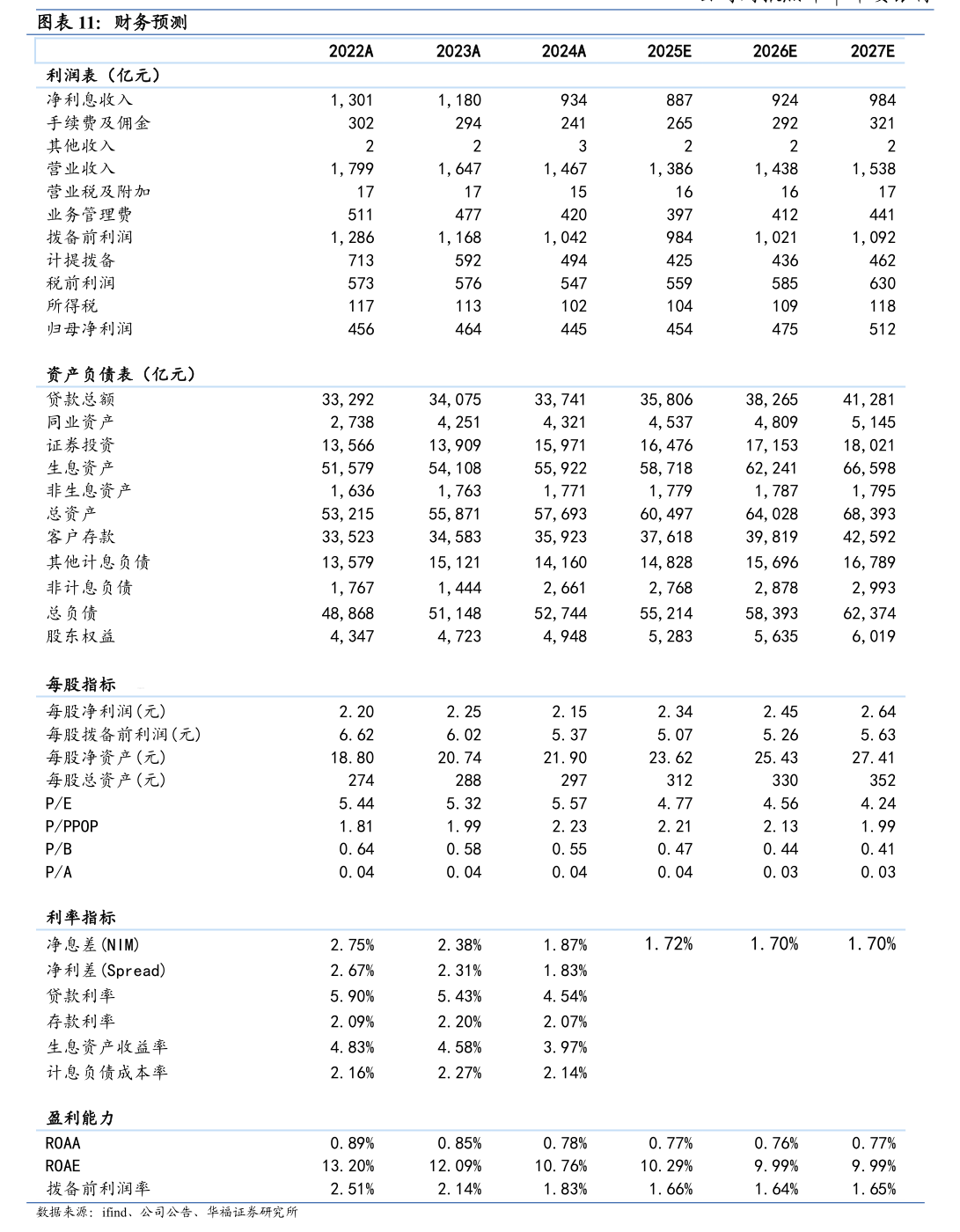 华宝股份:拟使用不超过16.9亿元的闲置自有资金购买理财产品