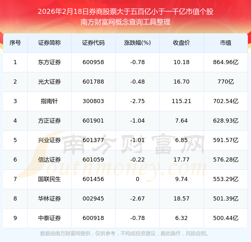 千亿规模“券商系”公募,董事长变更!