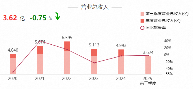华泰证券:油、气处理量下降导致硫磺供给缺口,多方面冲击化工及金属