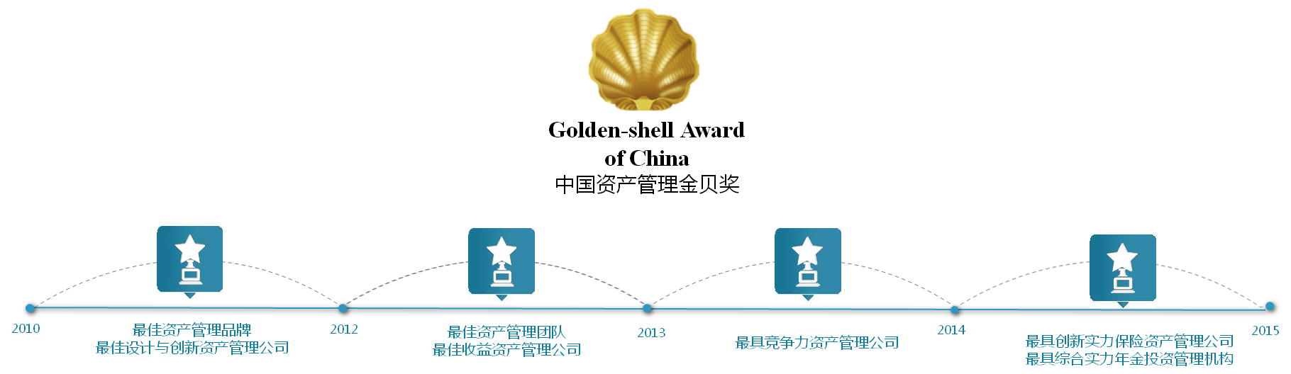 2026年中国体育场馆行业发展现状及未来前景分析_人保车险   品牌优势——快速了解燃油汽车车险,人保财险 