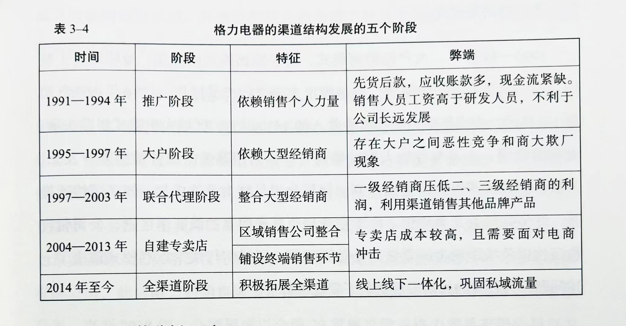 格力电器获得发明专利授权:“一种静电集尘模块、空气净化器及控制方法”