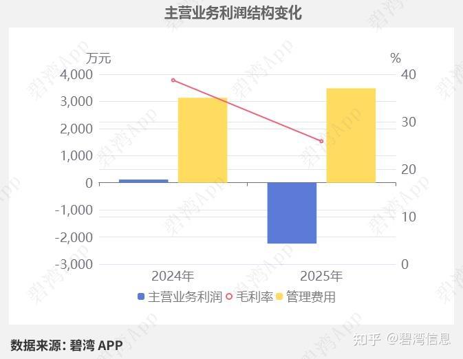 豫园股份：2025年净利润亏损48.97亿元 同比转亏