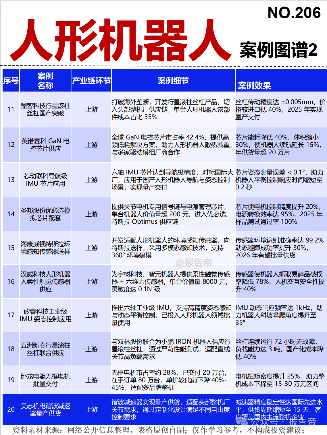 人形机器人产业加速崛起 业绩向好的概念股梳理