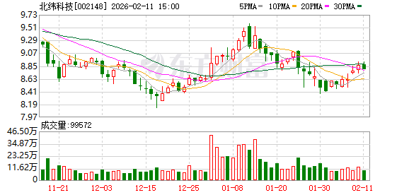 新疆交建：截止2026年3月10日公司股东户数为77,410户