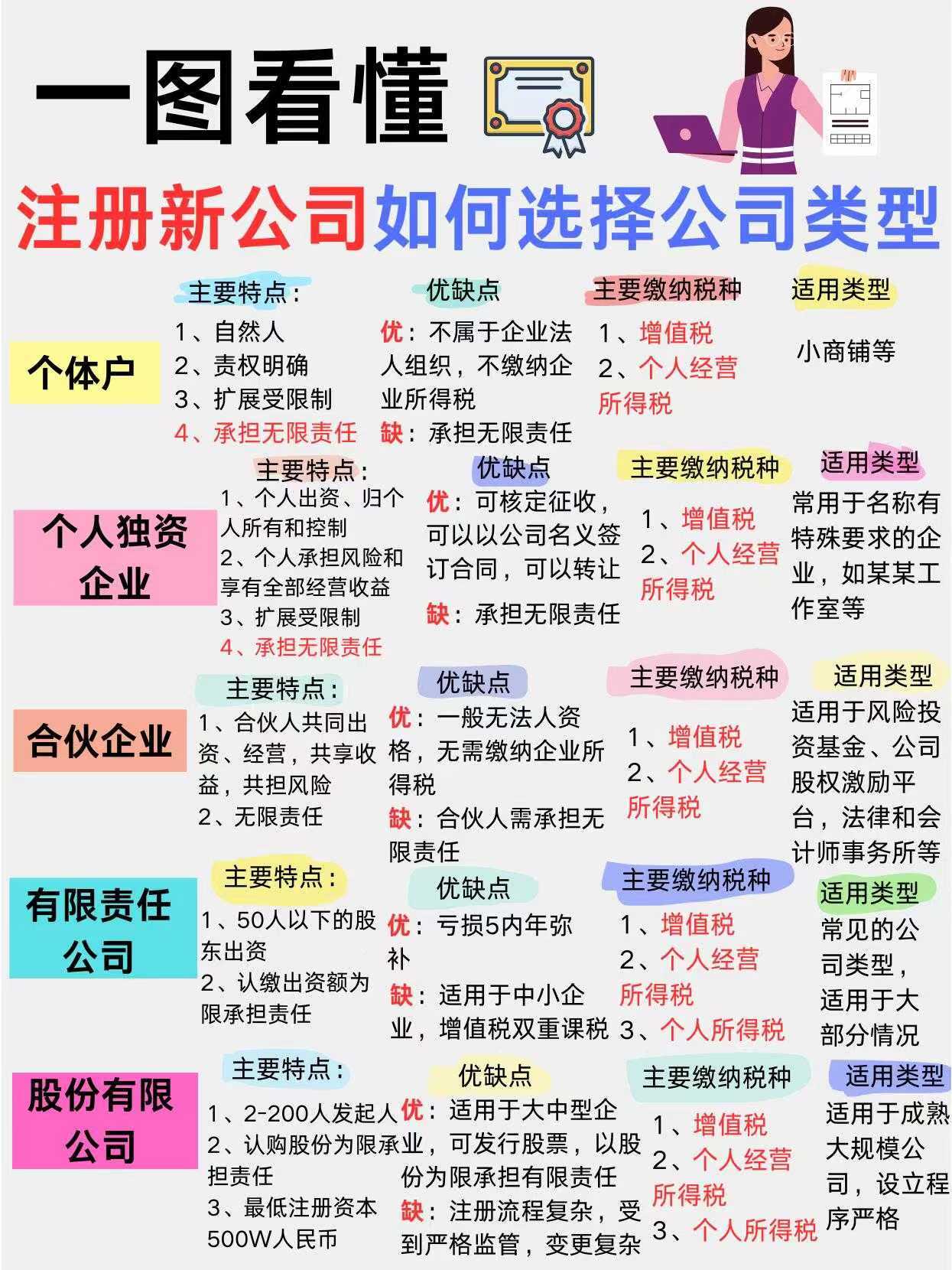 利柏特：公司及子公司签订三份重大合同