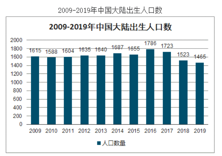 我国日均词元调用量超140万亿