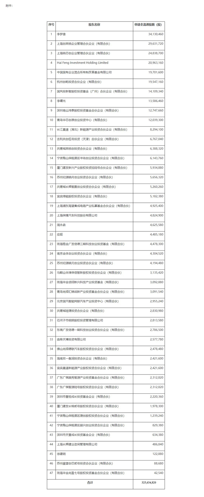 云英谷科技港股IPO及境内未上市股份“全流通”获中国证监会备案