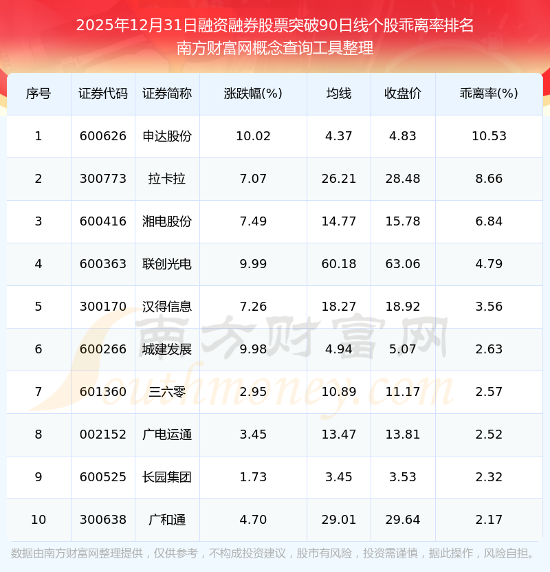 参与两融交易的投资者数量一日增加3.35万名