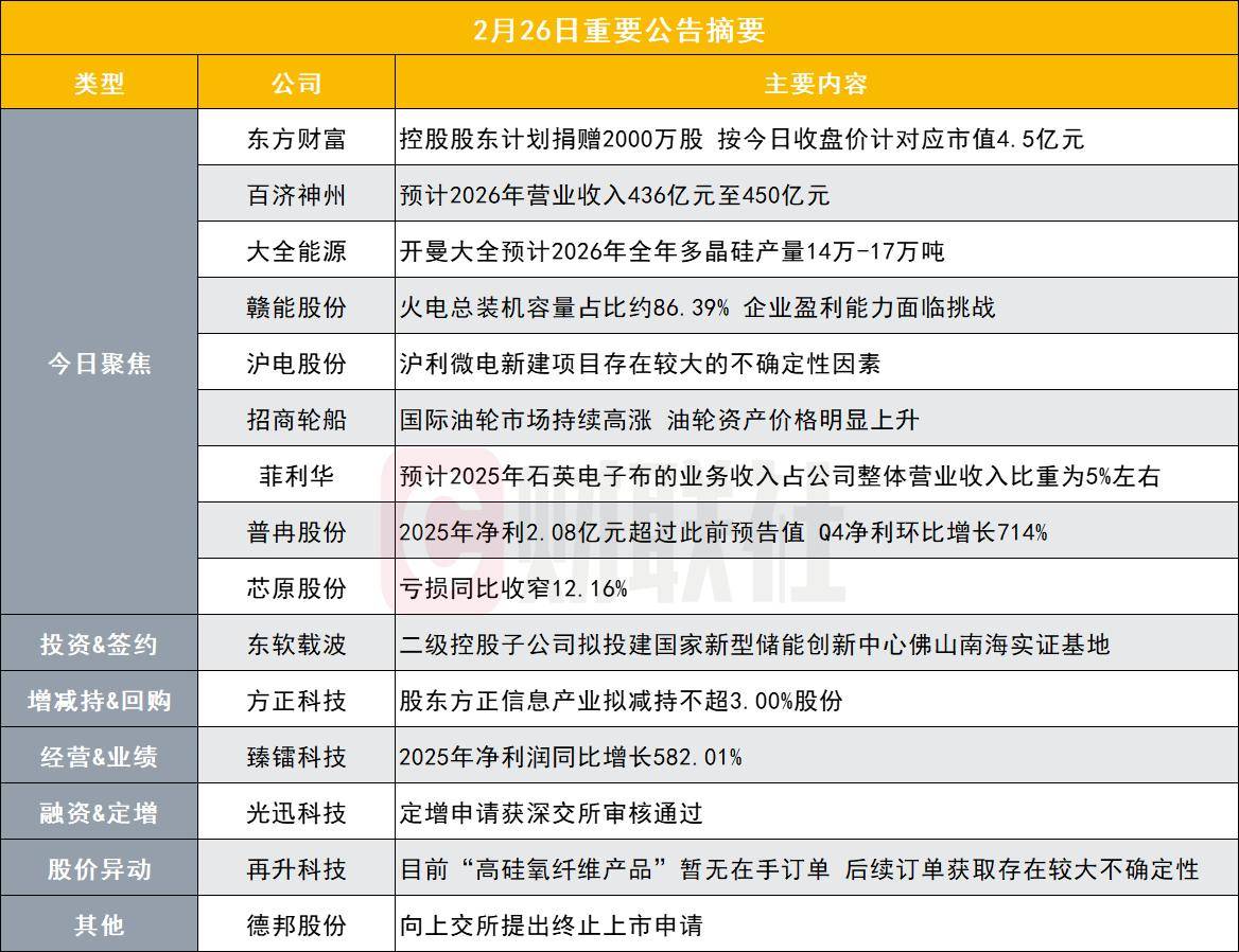 宁德时代：控股股东拟无偿捐赠500万股公司股份至上海交通大学教育发展基金会