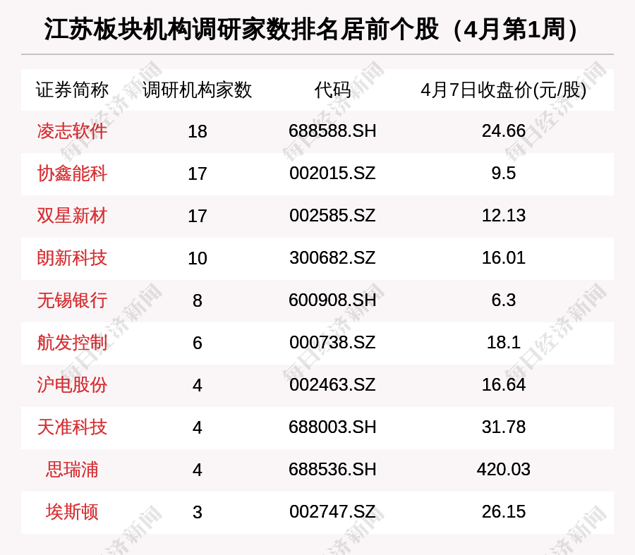 越秀地产2025年业绩保持盈利：税后利润17.8亿元 融资成本3.05% 再创新低