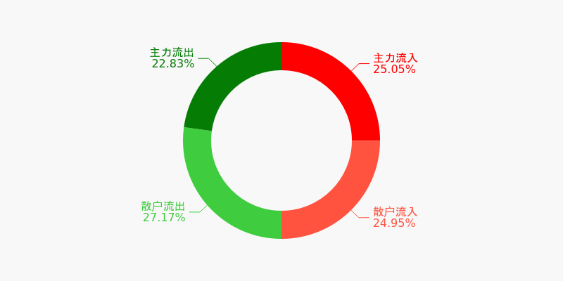 越秀地产2025年业绩保持盈利：税后利润17.8亿元 融资成本3.05% 再创新低