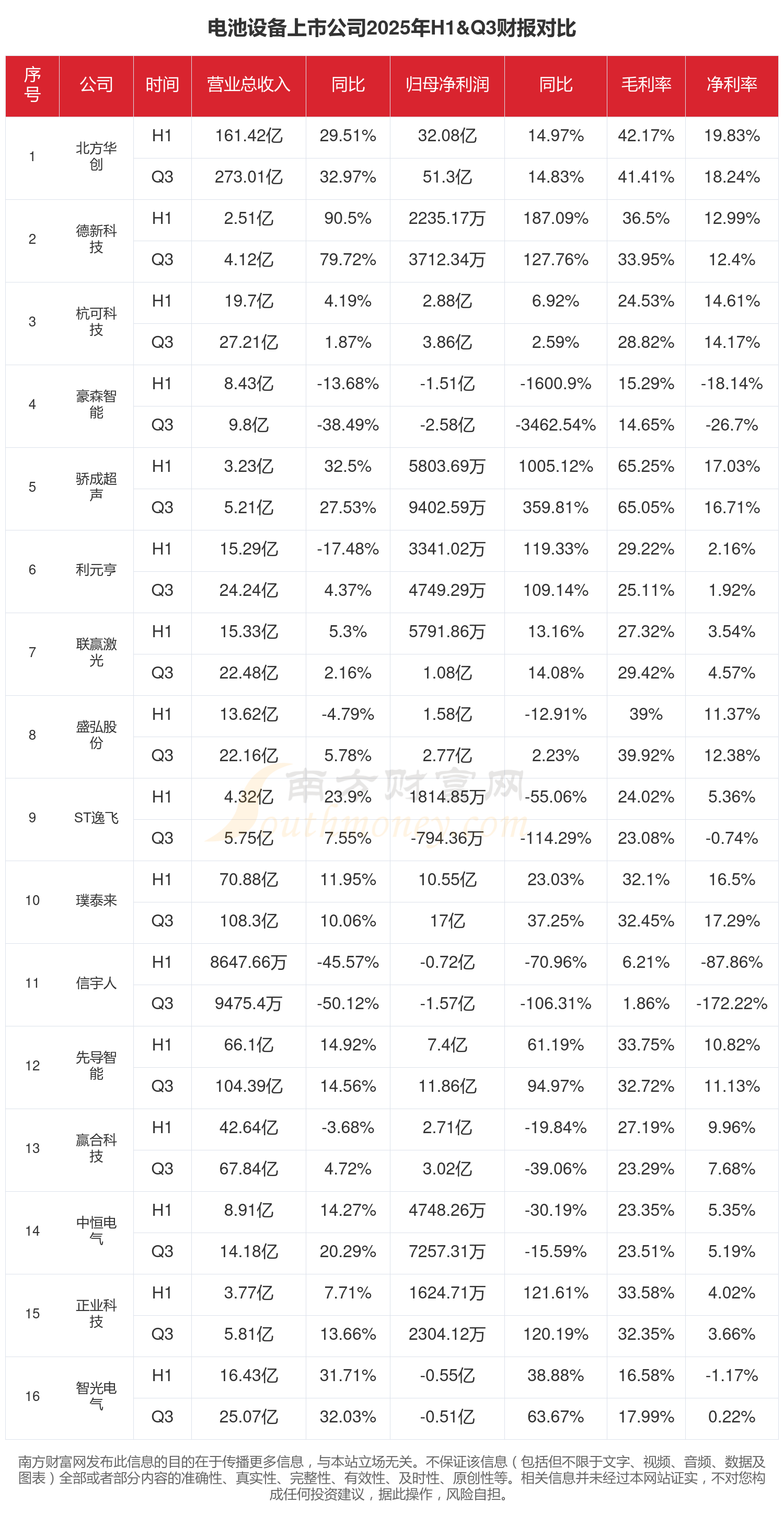 东方钽业（000962）2025年年报简析：营收净利润同比双双增长，存货明显上升