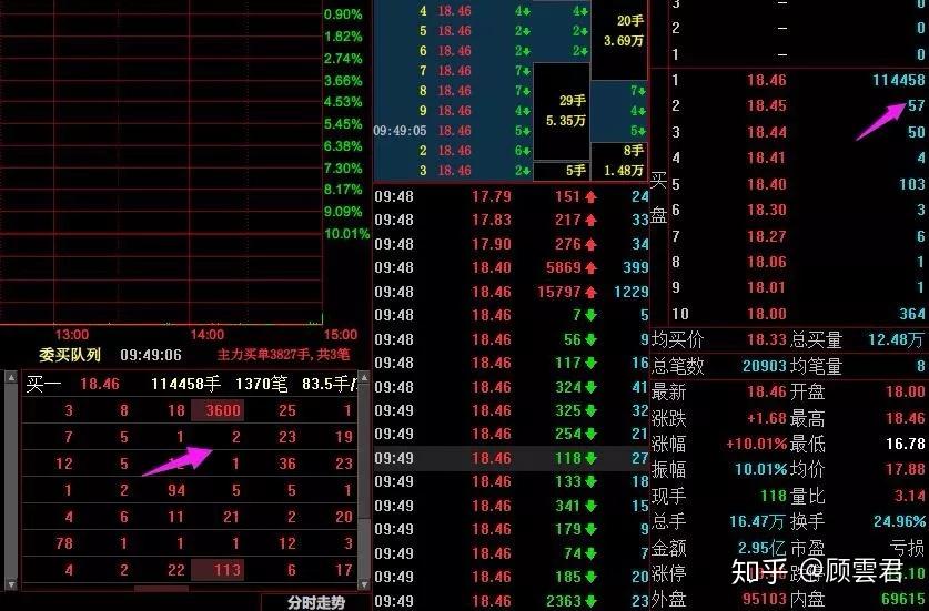 立方退龙虎榜:营业部净买入94.67万元
