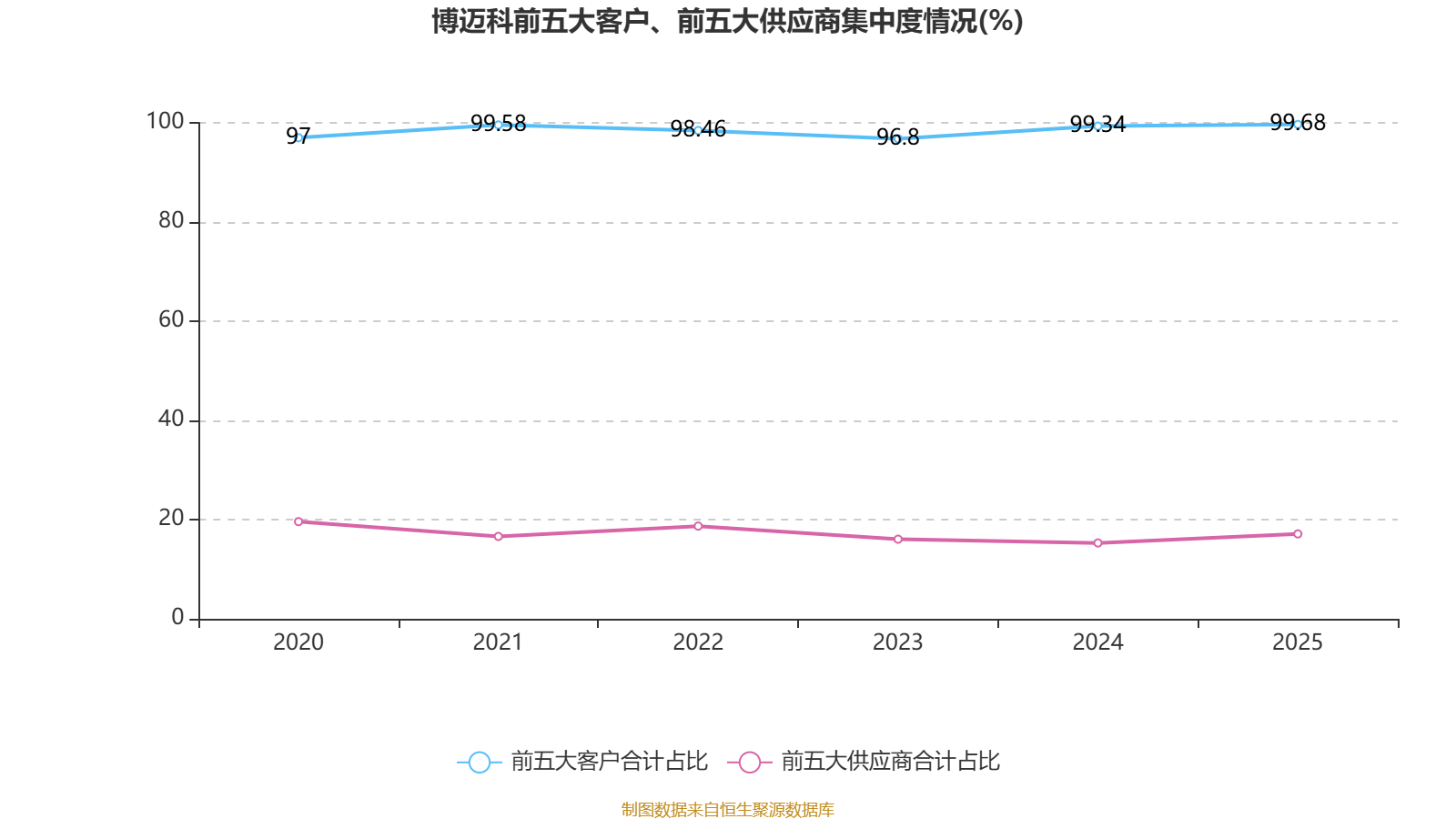 上汽集团：2025年净利润同比增长506.45% 拟10派2.66元