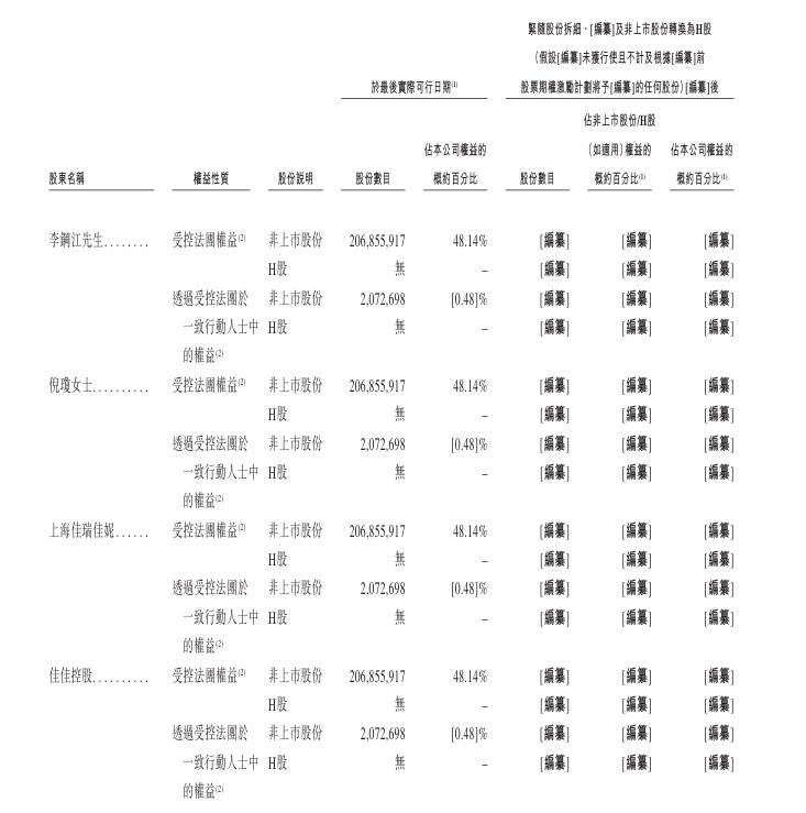 赛美特递表港交所 海通国际担任独家保荐人