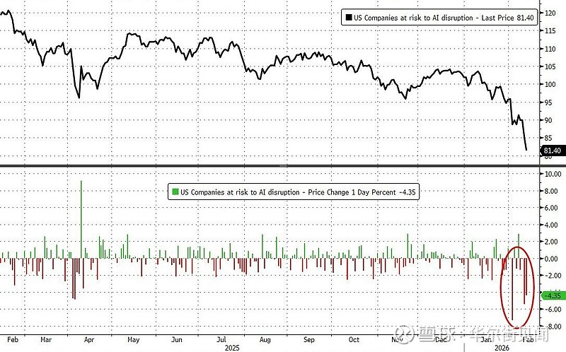 中信证券：AI颠覆美股互联网叙事短期过度演绎