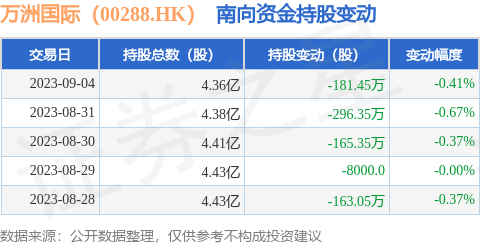 181.45亿元资金今日流出电子股