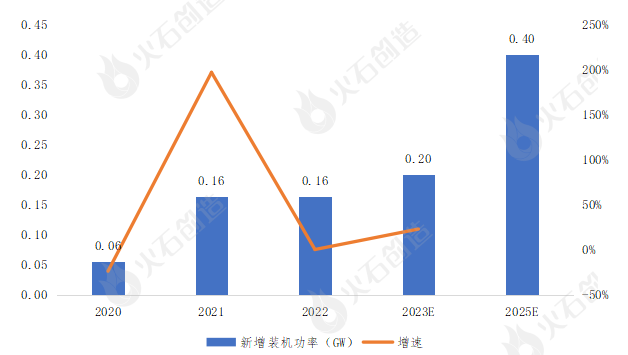 人保伴您前行,人保财险政银保 _2026-2030地下空间产业:掘金“城市里子”工程,5万亿管网改造与智慧运维市场前瞻