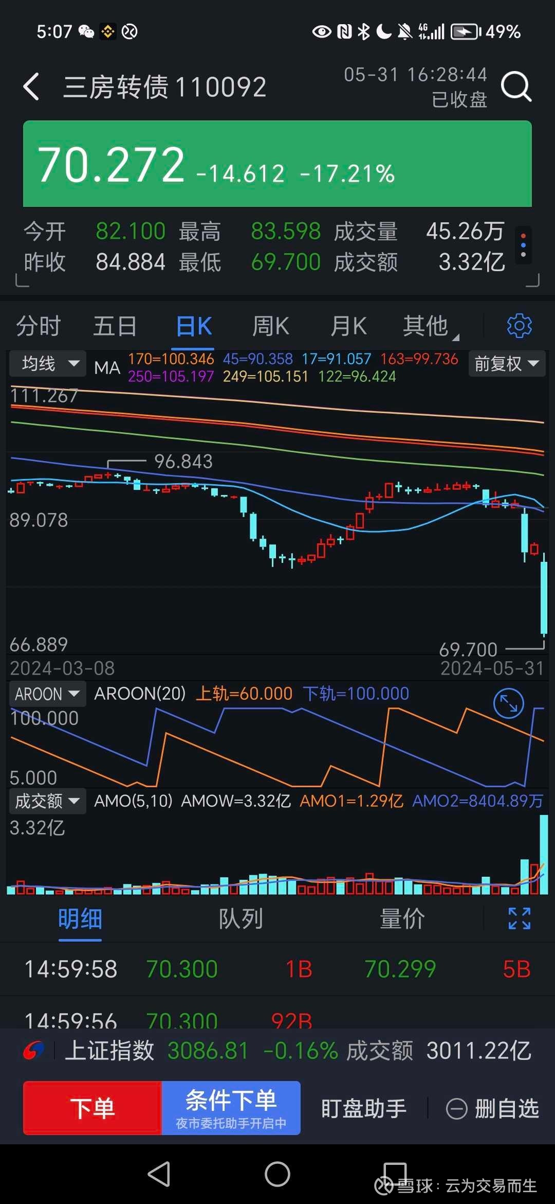 到期无法兑付，信用风险冲击来袭！多只转债跌破面值
