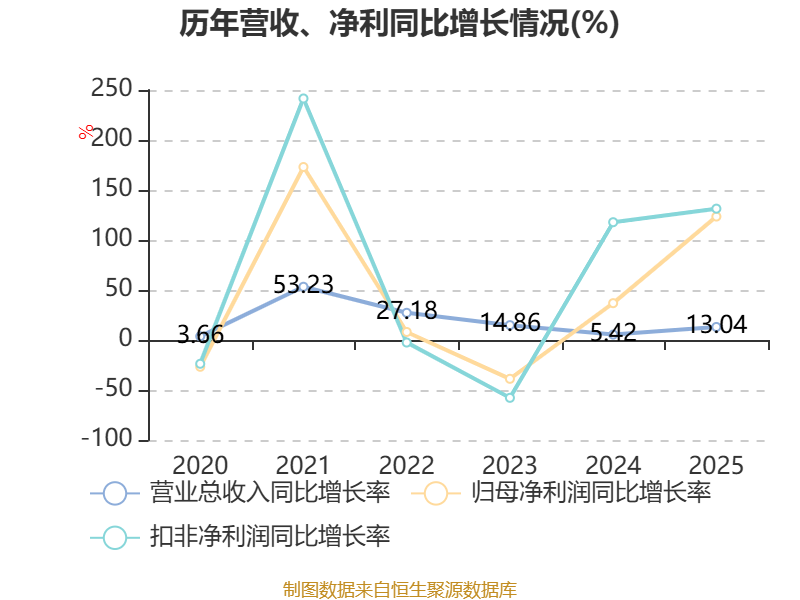 配额制管理提升毛利率 永和股份去年净利润增长123.46%