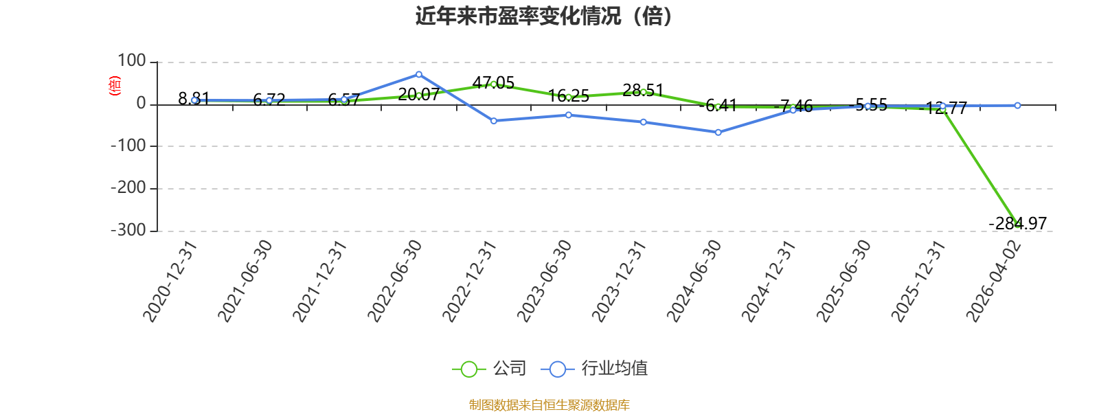 深振业Ａ：2025年亏损4225.75万元 同比减亏