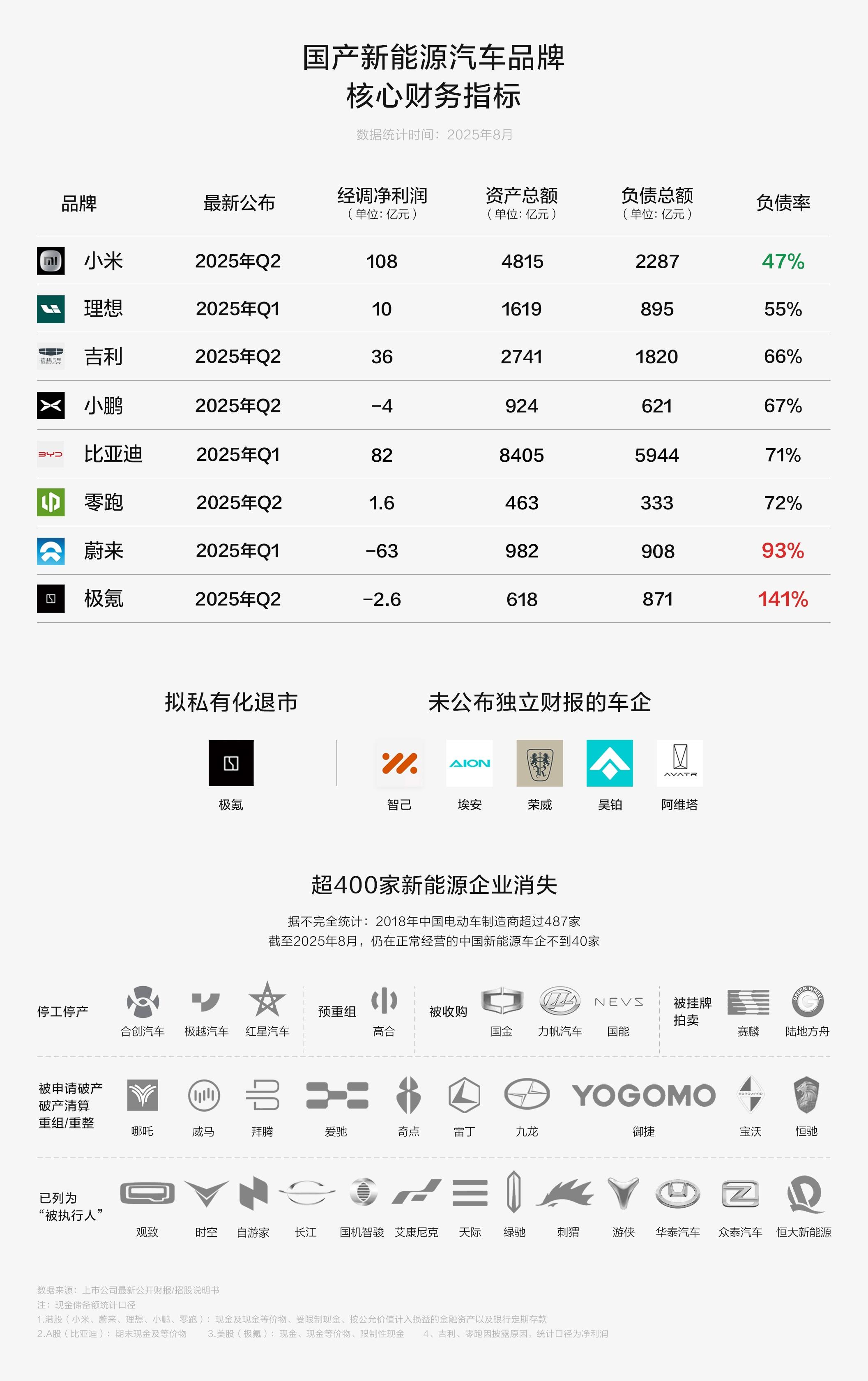 微电生理（688351）2025年年报简析：增收不增利，公司应收账款体量较大