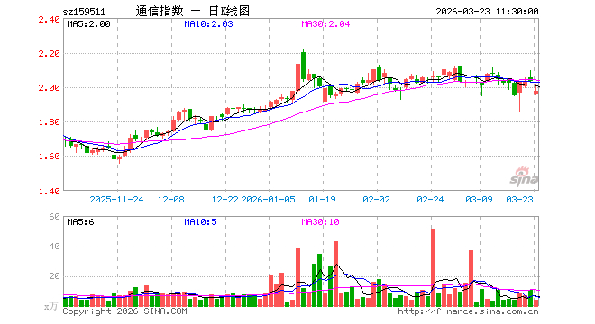 新易盛大宗交易成交801.44万元