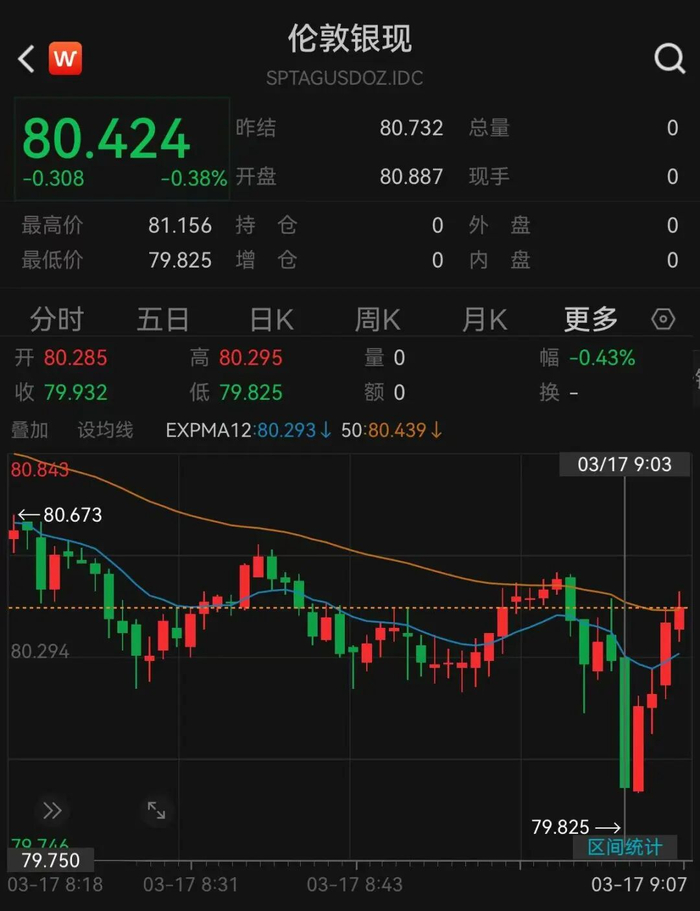 国际油价1日下跌 布伦特原油期货跌超2%