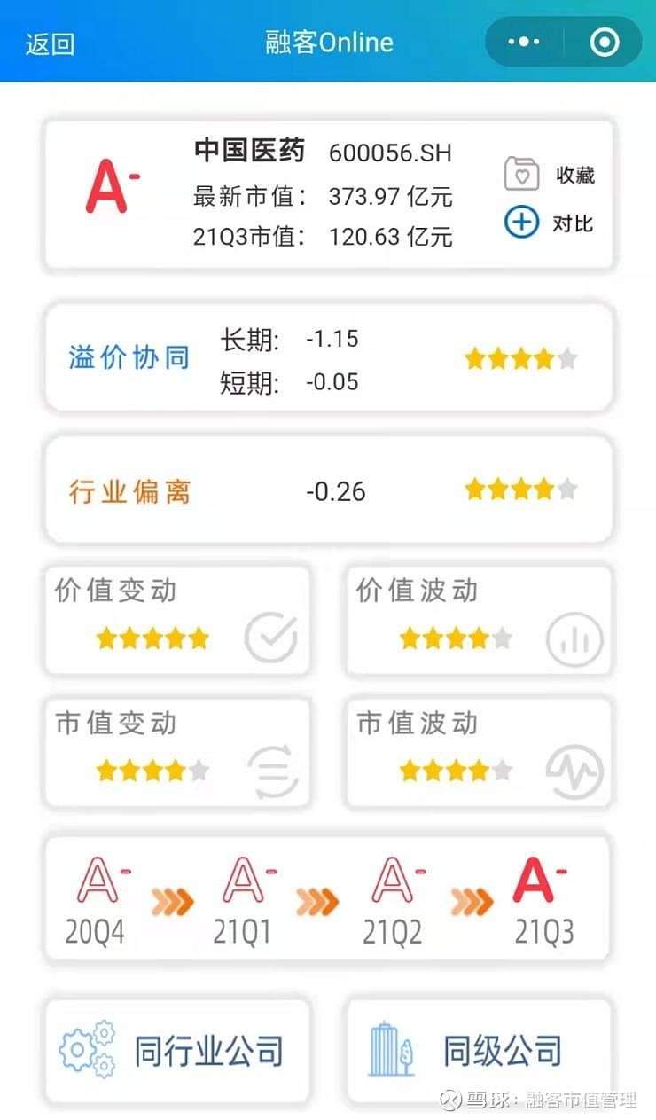 中国医药成交额创2025年9月24日以来新高