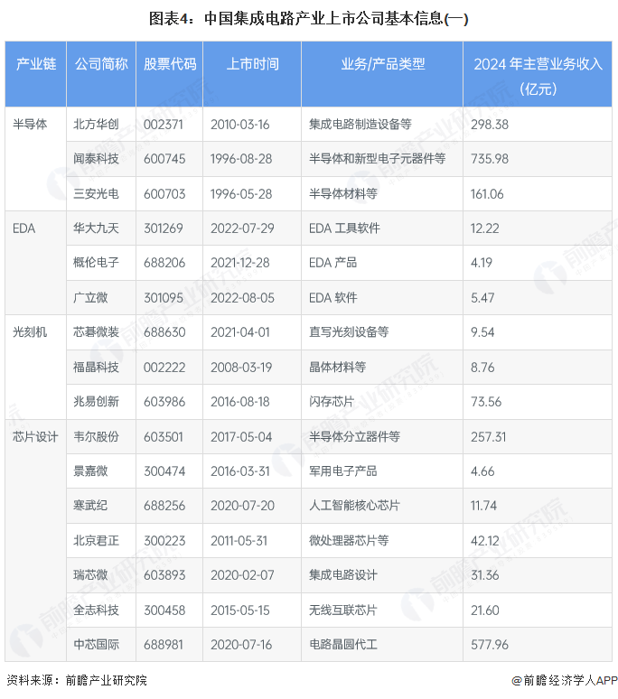科翔股份成立电子科技公司 含多项集成电路业务