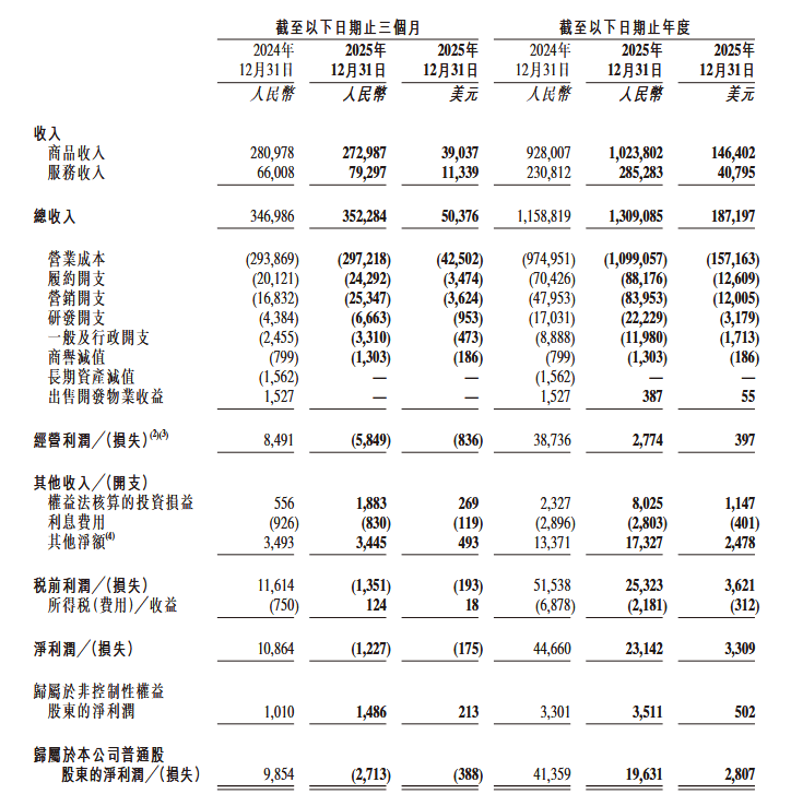 Q4净利“腰斩”带崩股价，阳光电源市值蒸发逾540亿，储能业务遭双向挤压