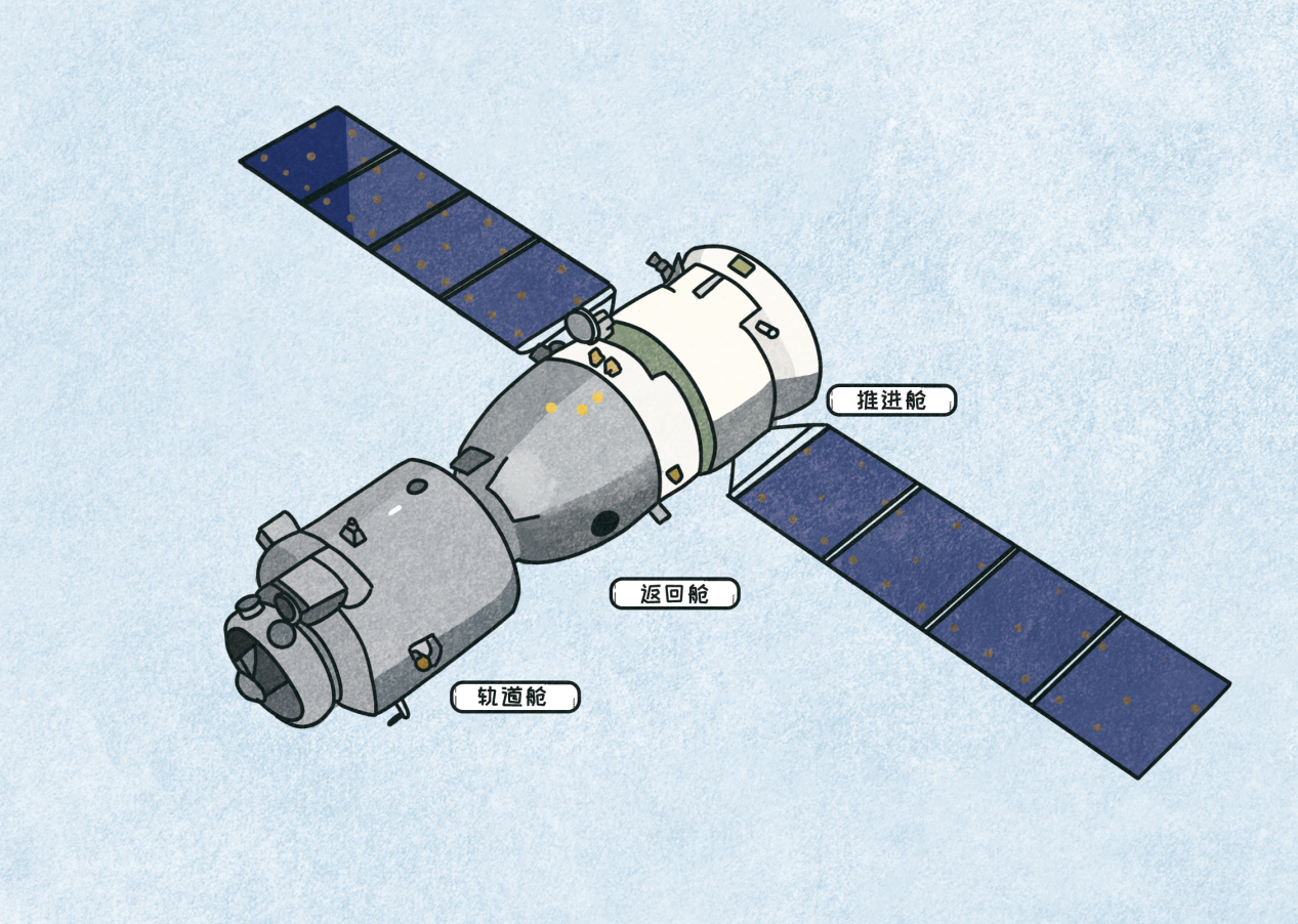 科普丨美载人绕月任务宇航员吃什么