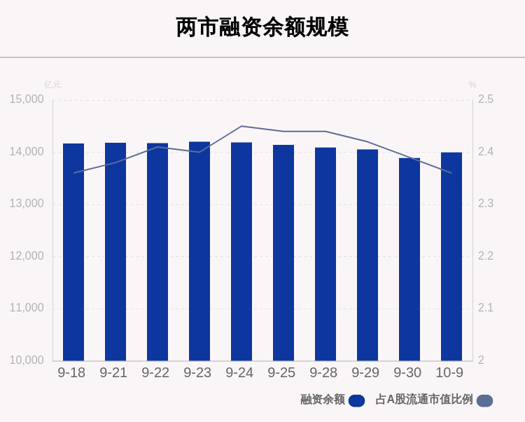 9股获融资净买入额超1亿元 招商轮船居首